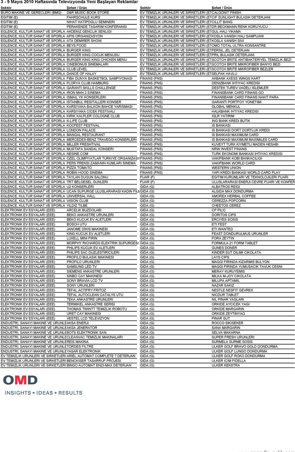 CILLIT BANG EGITIM (E) PERAKENDE TASARIM KONFERANSI EV TEMIZLIK URUNLERI VE SIRKETLERI (ETUS) DR.