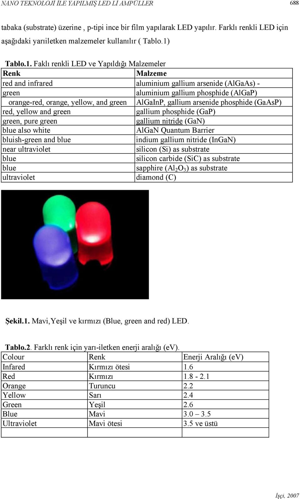 green AlGaInP, gallium arsenide phosphide (GaAsP) red, yellow and green gallium phosphide (GaP) green, pure green gallium nitride (GaN) blue also white AlGaN Quantum Barrier bluish-green and blue