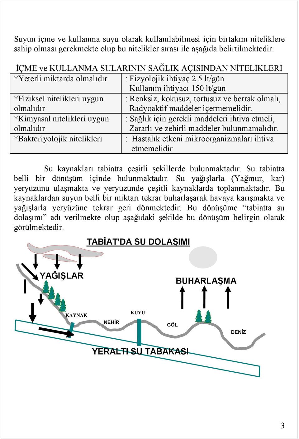 5 lt/gün Kullanım ihtiyacı 150 lt/gün *Fiziksel nitelikleri uygun : Renksiz, kokusuz, tortusuz ve berrak olmalı, olmalıdır Radyoaktif maddeler içermemelidir.