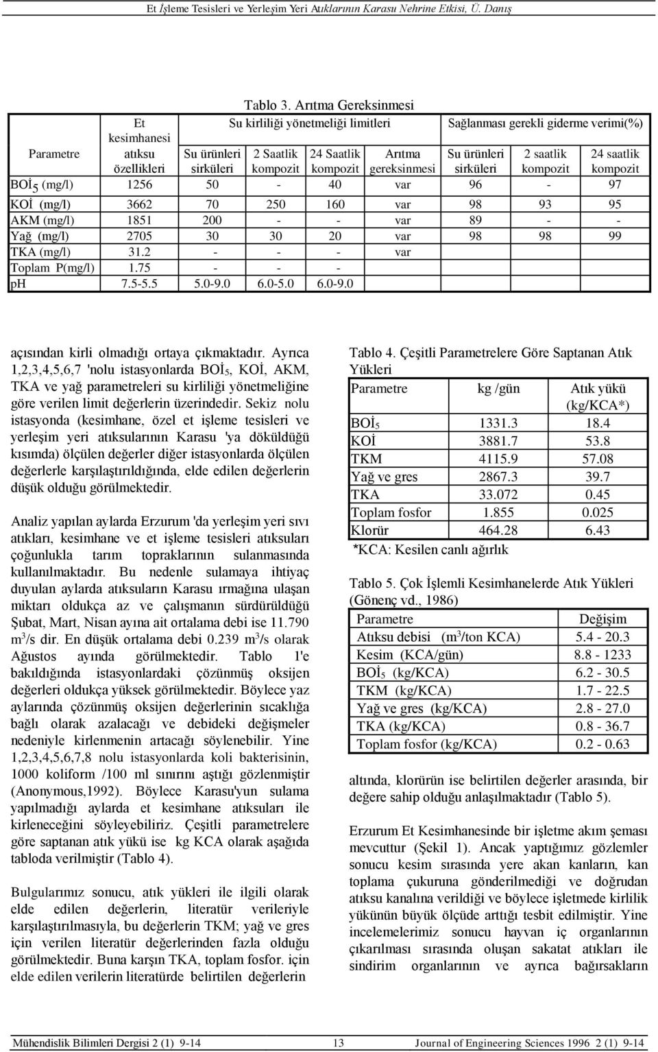 Su ürünleri sirküleri 2 saatlik 24 saatlik BOİ 5 (mg/l) 1256 50-40 var 96-97 KOİ (mg/l) 3662 70 250 160 var 98 93 95 AKM (mg/l) 1851 200 - - var 89 - - Yağ (mg/l) 2705 30 30 20 var 98 98 99 TKA