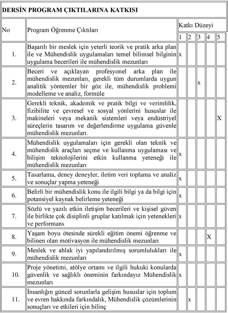 açıklayan profesyonel arka plan ile mühendislik mezunları, gerekli tüm durumlarda uygun analitik yöntemler bir göz ile, mühendislik problemi modelleme ve analiz, formüle Gerekli teknik, akademik ve