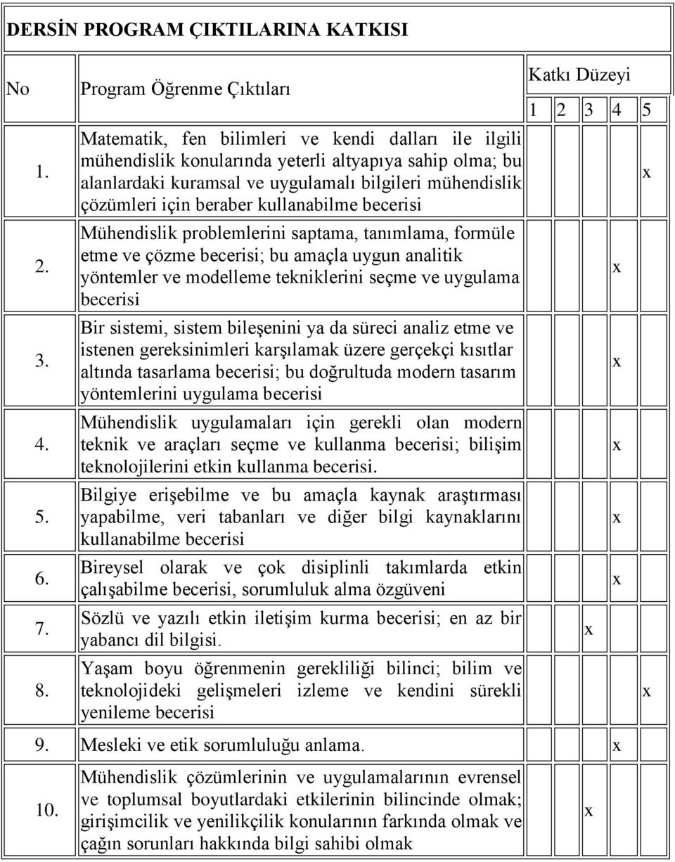 çözümleri için beraber kullanabilme becerisi Mühendislik problemlerini saptama, tanımlama, formüle etme ve çözme becerisi; bu amaçla uygun analitik yöntemler ve modelleme tekniklerini seçme ve