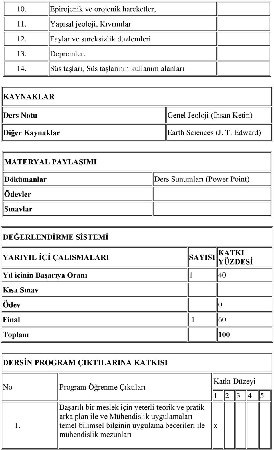 Edward) MATERYAL PAYLAŞIMI Dökümanlar Ders Sunumları (Power Point) Ödevler Sınavlar DEĞERLENDİRME SİSTEMİ YARIYIL İÇİ ÇALIŞMALARI SAYISI KATKI YÜZDESİ Yıl içinin Başarıya Oranı 1 40