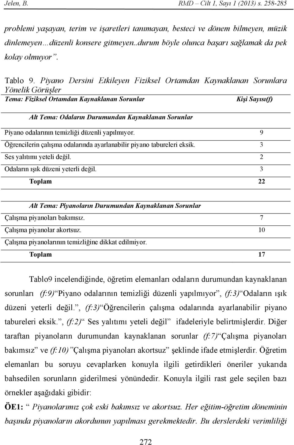 Piyano Dersini Etkileyen Fiziksel Ortamdan Kaynaklanan Sorunlara Yönelik Görüşler Tema: Fiziksel Ortamdan Kaynaklanan Sorunlar Kişi Sayısı(f) Alt Tema: Odaların Durumundan Kaynaklanan Sorunlar Piyano