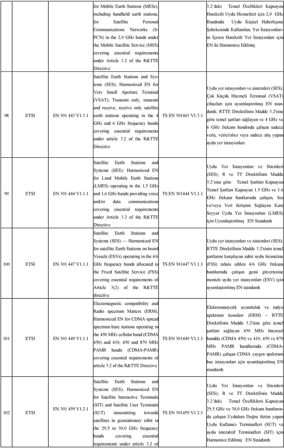 V1.3.1 for Mobile Earth Stations (MESs), including handheld earth stations, for Satellite Personal Communications Networks (S- PCN) in the 2,0 GHz bands under the Mobile Satellite Service (MSS)