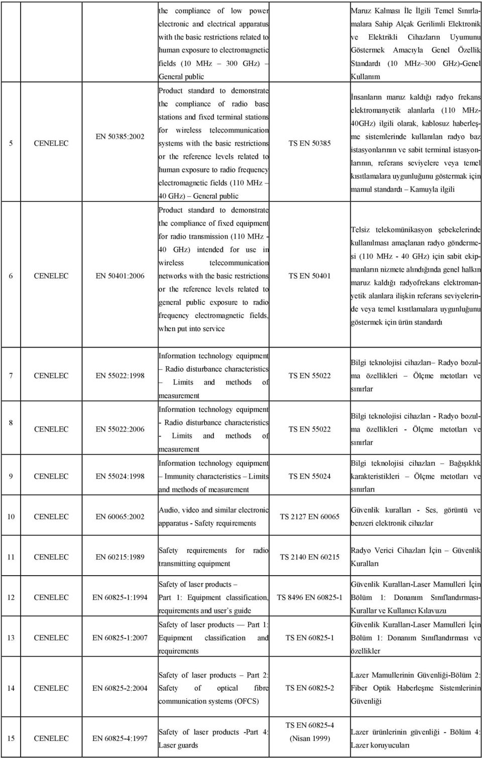 standard to demonstrate the compliance of radio base stations and fixed terminal stations for wireless telecommunication systems with the basic restrictions or the reference levels related to human