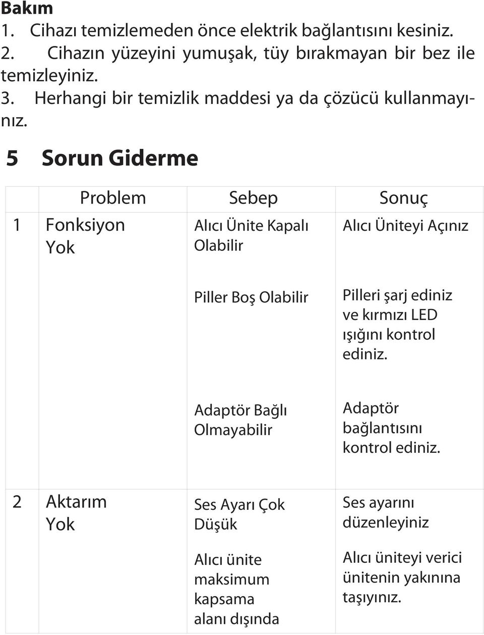 5 Sorun Giderme 1 Fonksiyon Yok Problem Sebep Sonuç Alıcı Ünite Kapalı Olabilir Alıcı Üniteyi Açınız Piller Boş Olabilir Pilleri şarj ediniz ve