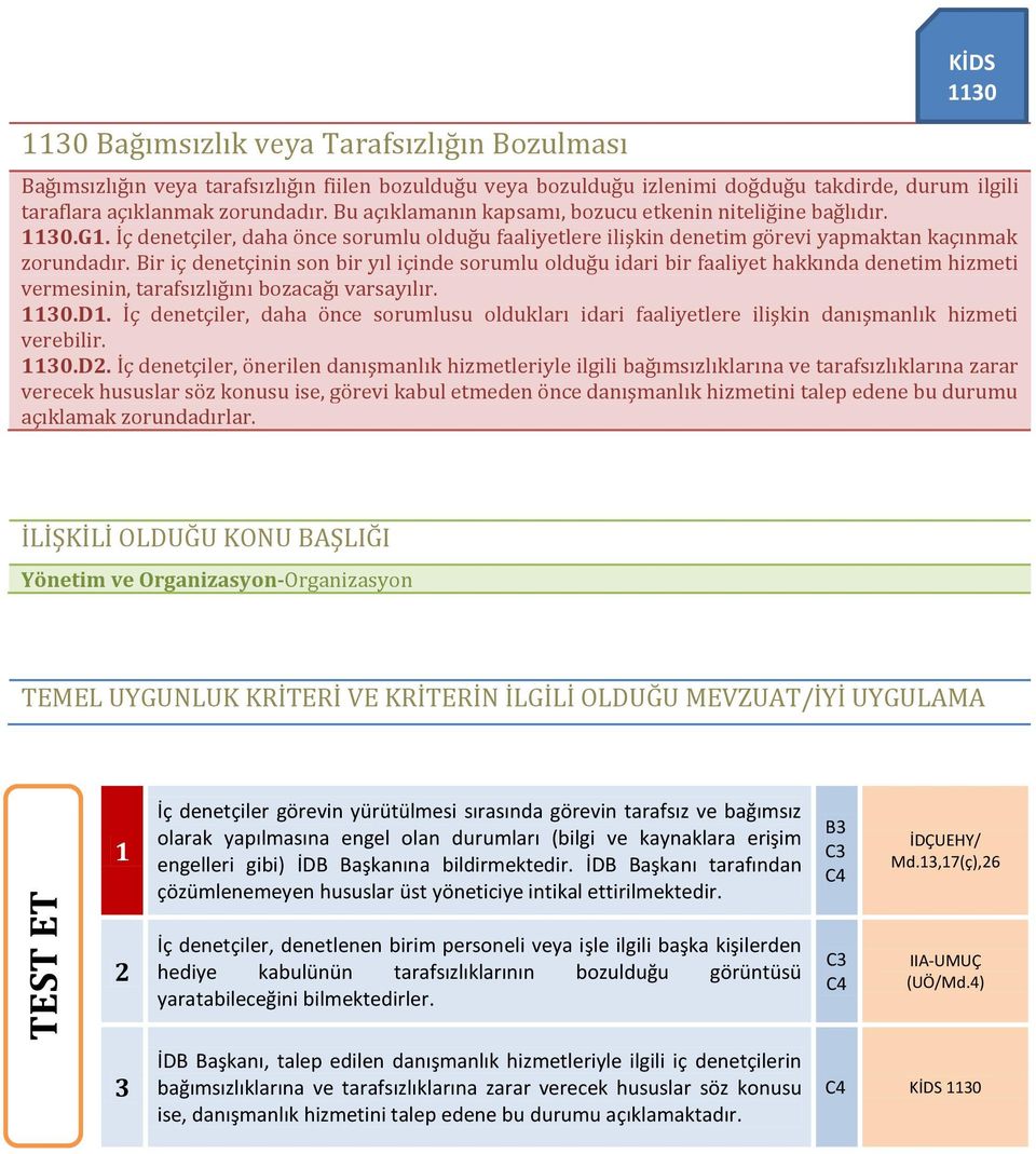 Bir iç denetçinin son bir yıl içinde sorumlu olduğu idari bir faaliyet hakkında denetim hizmeti vermesinin, tarafsızlığını bozacağı varsayılır. 30.D.