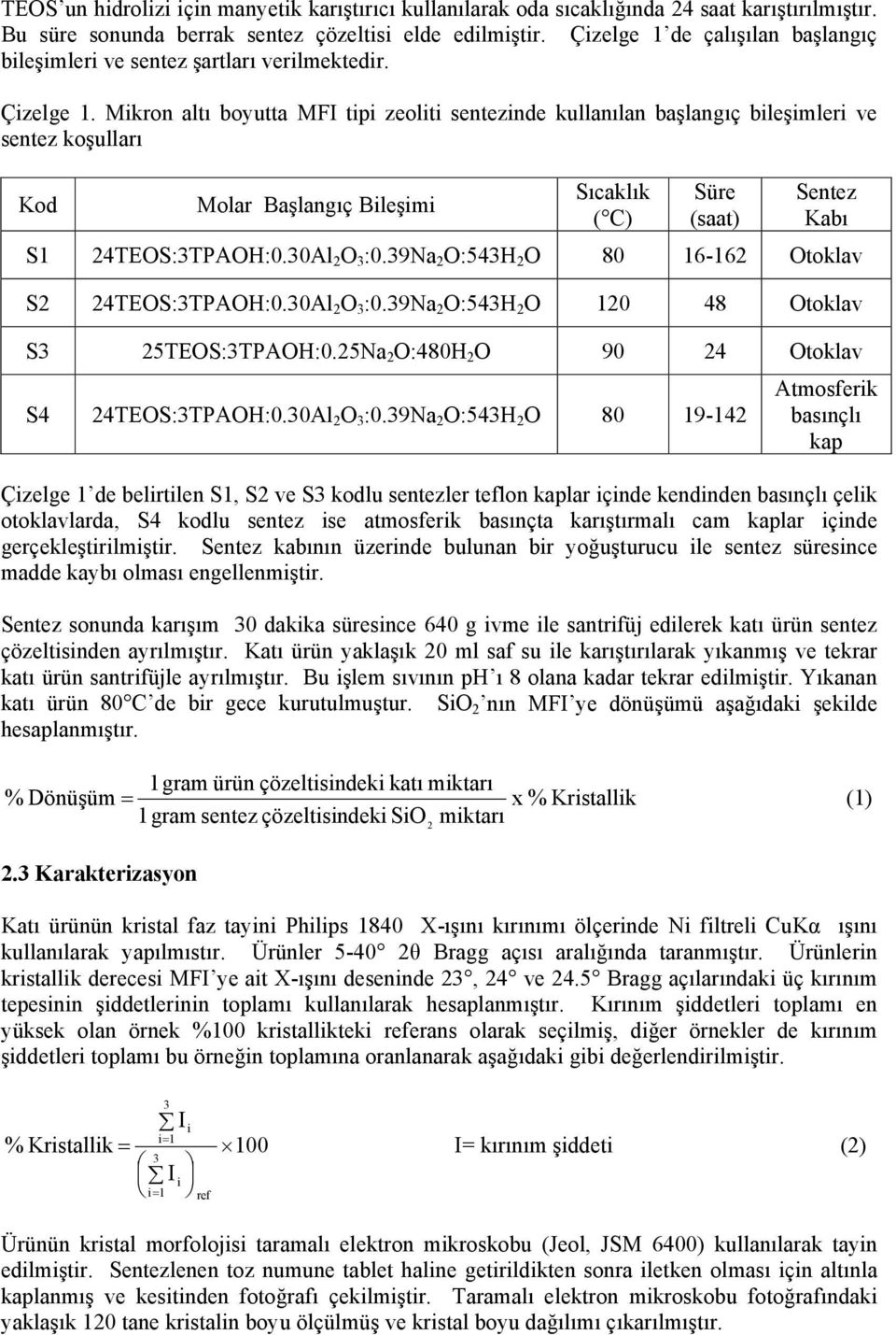 Mikron altı boyutta MFI tipi zeoliti sentezinde kullanılan başlangıç bileşimleri ve sentez koşulları Kod Molar Başlangıç Bileşimi Sıcaklık ( C) Süre (saat) Sentez Kabı S1 24TEOS:3TPAOH:.3Al 2 O 3 :.