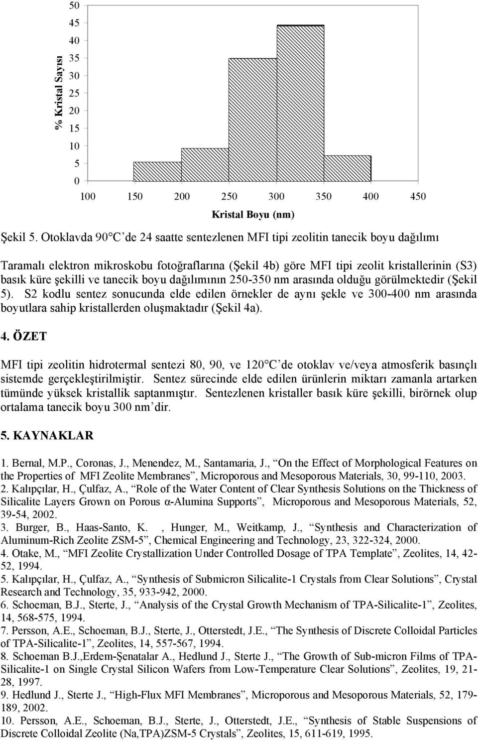 tanecik boyu dağılımının 25-35 nm arasında olduğu görülmektedir (Şekil 5).