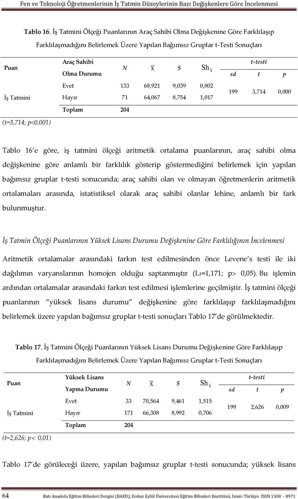 (t=3,714; p<0,001) Evet 133 68,921 9,039 0,802 Hayır 71 64,067 8,754 1,017 199 3,714 0,000 Tablo 16 e göre, iş tatmini ölçeği aritmetik ortalama puanlarının, araç sahibi olma değişkenine göre anlamlı