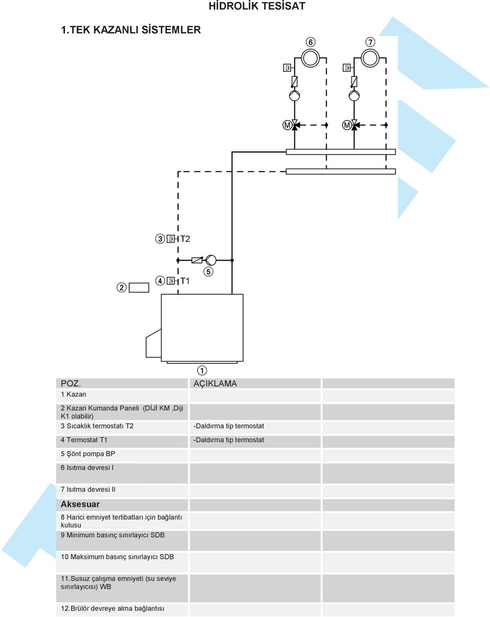 Termostat T1 -Daldırma tip termostat 5 Şönt pompa BP 6 Isıtma devresi I 7 Isıtma devresi II Aksesuar 8 Harici emniyet