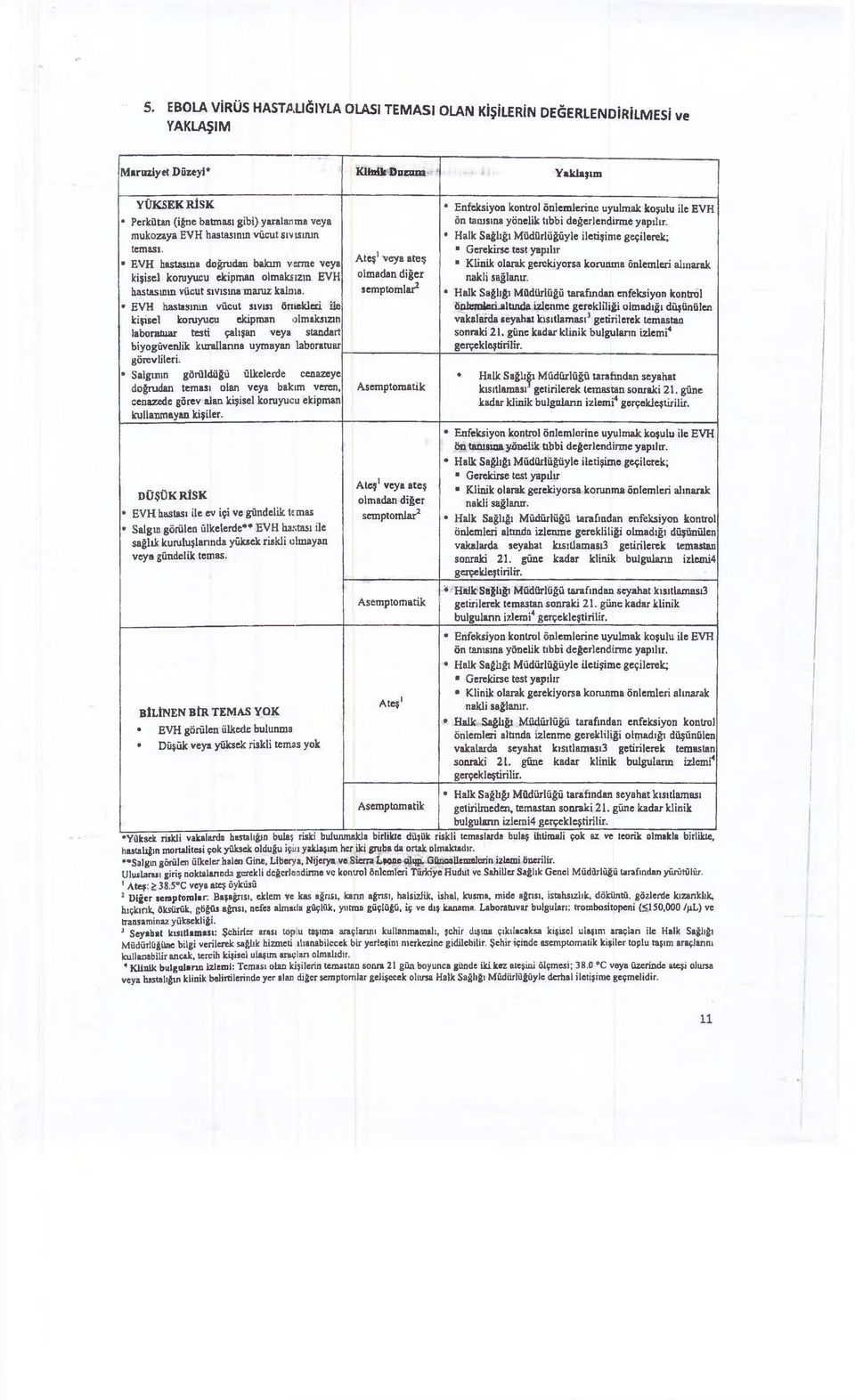 EVH hastasının vücut sıvısı örnekleri He kişisel koruyucu ekipman olmaksızın laboratuar testi çalışan veya standart biyogüvenlik kurallarına uymayan laboratuar görevlileri, Salgının görüldüğü