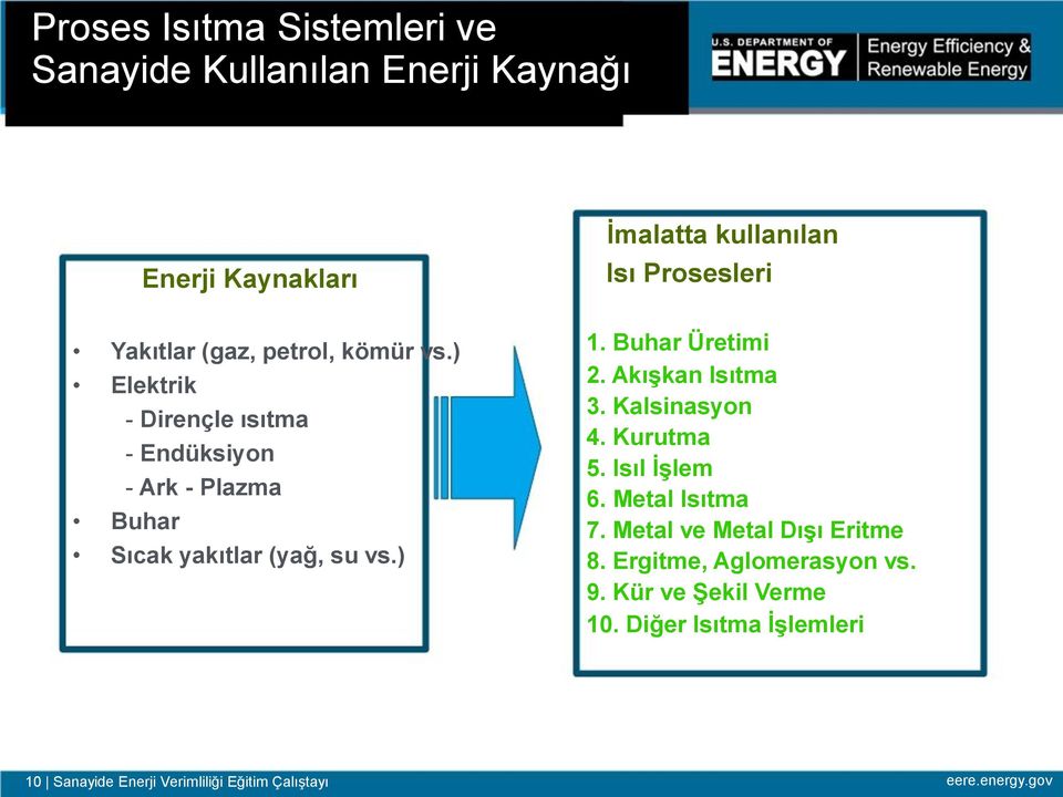 Buhar Üretimi 2. Akışkan Isıtma 3. Kalsinasyon 4. Kurutma 5. Isıl İşlem 6. Metal Isıtma 7. Metal ve Metal Dışı Eritme 8.