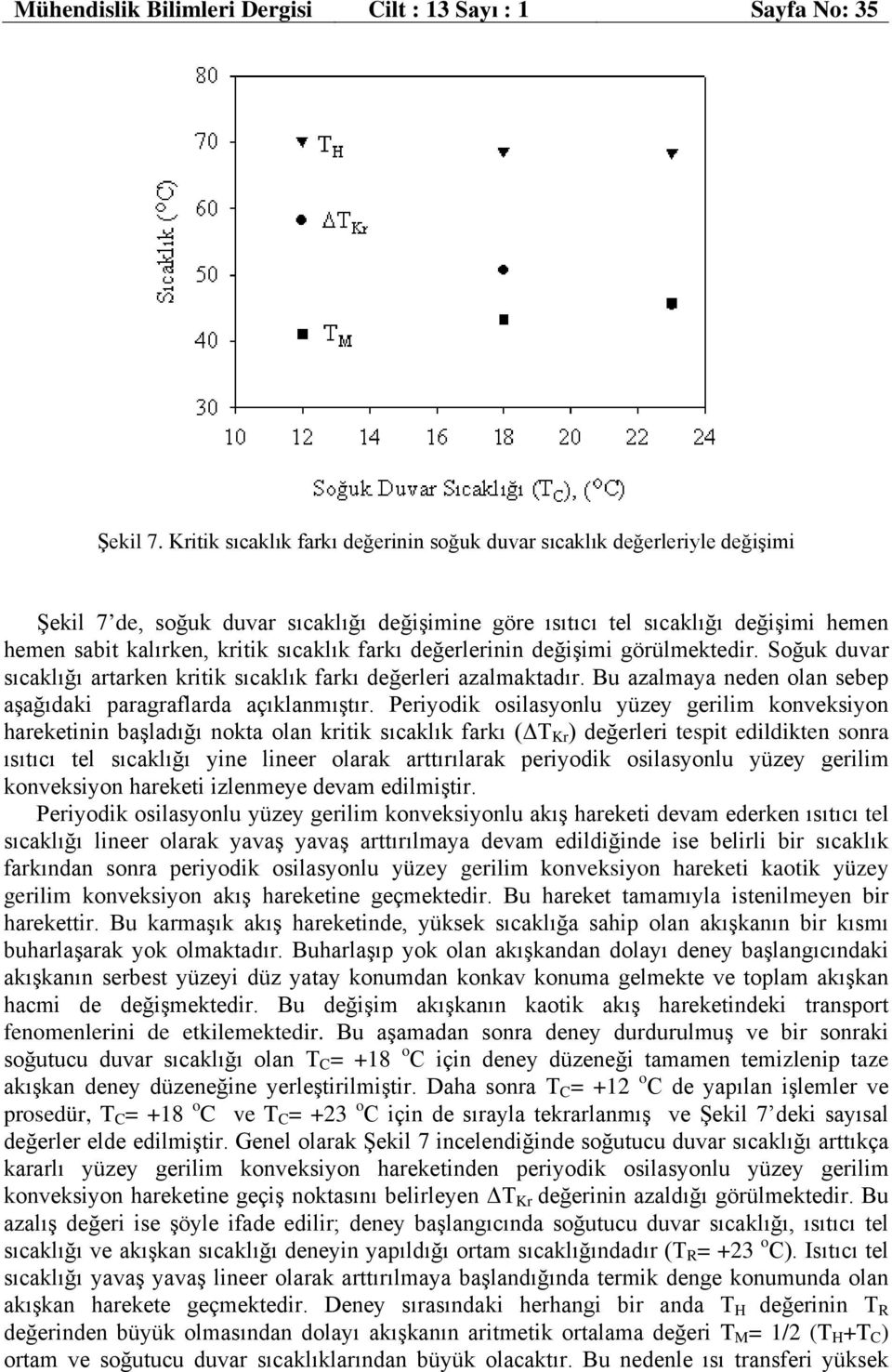 farkı değerlerinin değişimi görülmektedir. Soğuk duvar sıcaklığı artarken kritik sıcaklık farkı değerleri azalmaktadır. Bu azalmaya neden olan sebep aşağıdaki paragraflarda açıklanmıştır.