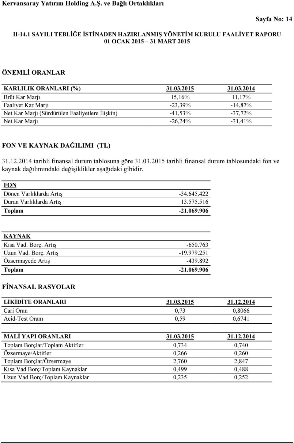 2014 Brüt Kar Marjı 15,16% 11,17% Faaliyet Kar Marjı -23,39% -14,87% Net Kar Marjı (Sürdürülen Faaliyetlere İlişkin) -41,53% -37,72% Net Kar Marjı -26,24% -31,41% FON VE KAYNAK DAĞILIMI (TL) 31.12.