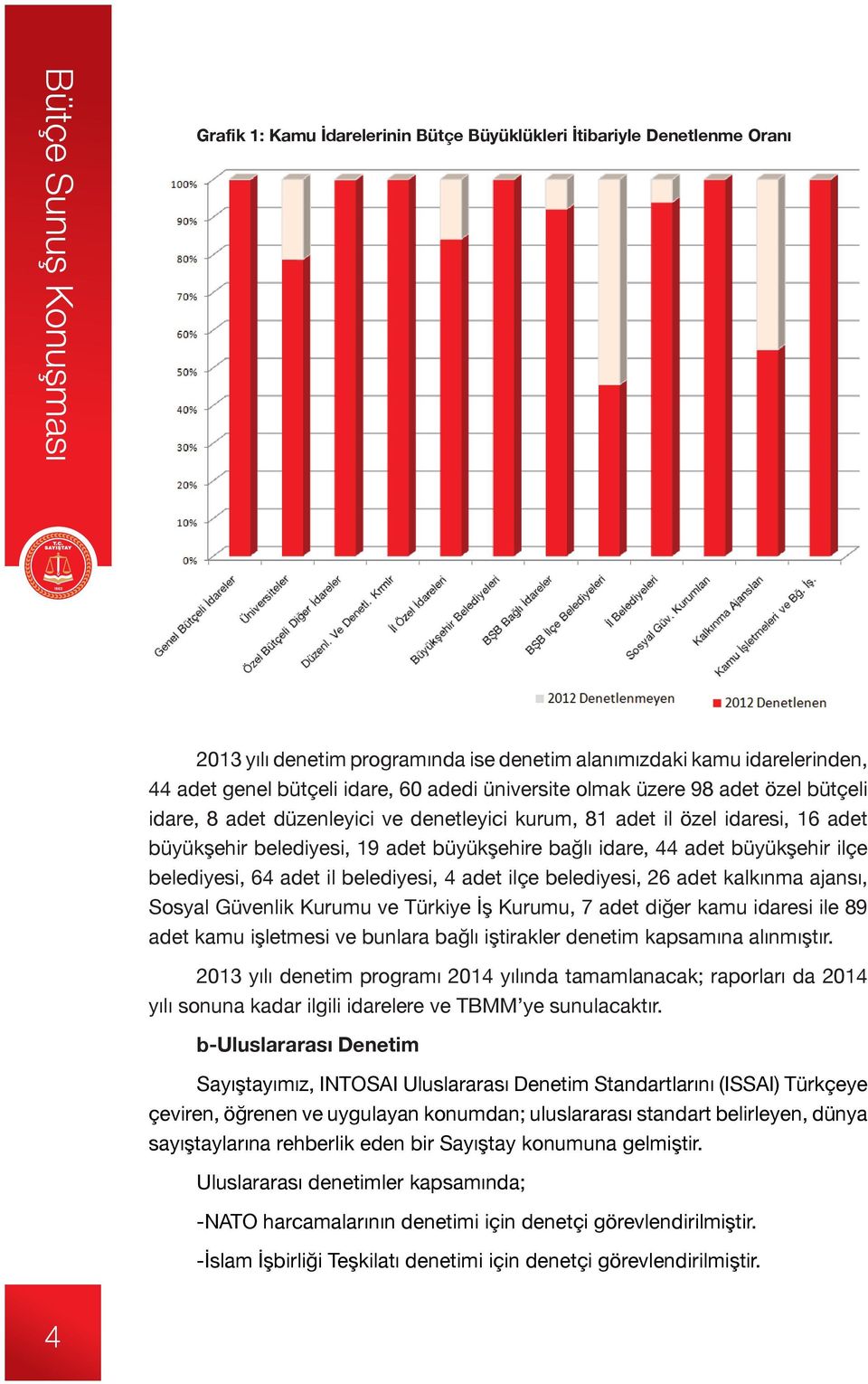 belediyesi, 64 adet il belediyesi, 4 adet ilçe belediyesi, 26 adet kalkınma ajansı, Sosyal Güvenlik Kurumu ve Türkiye İş Kurumu, 7 adet diğer kamu idaresi ile 89 adet kamu işletmesi ve bunlara bağlı