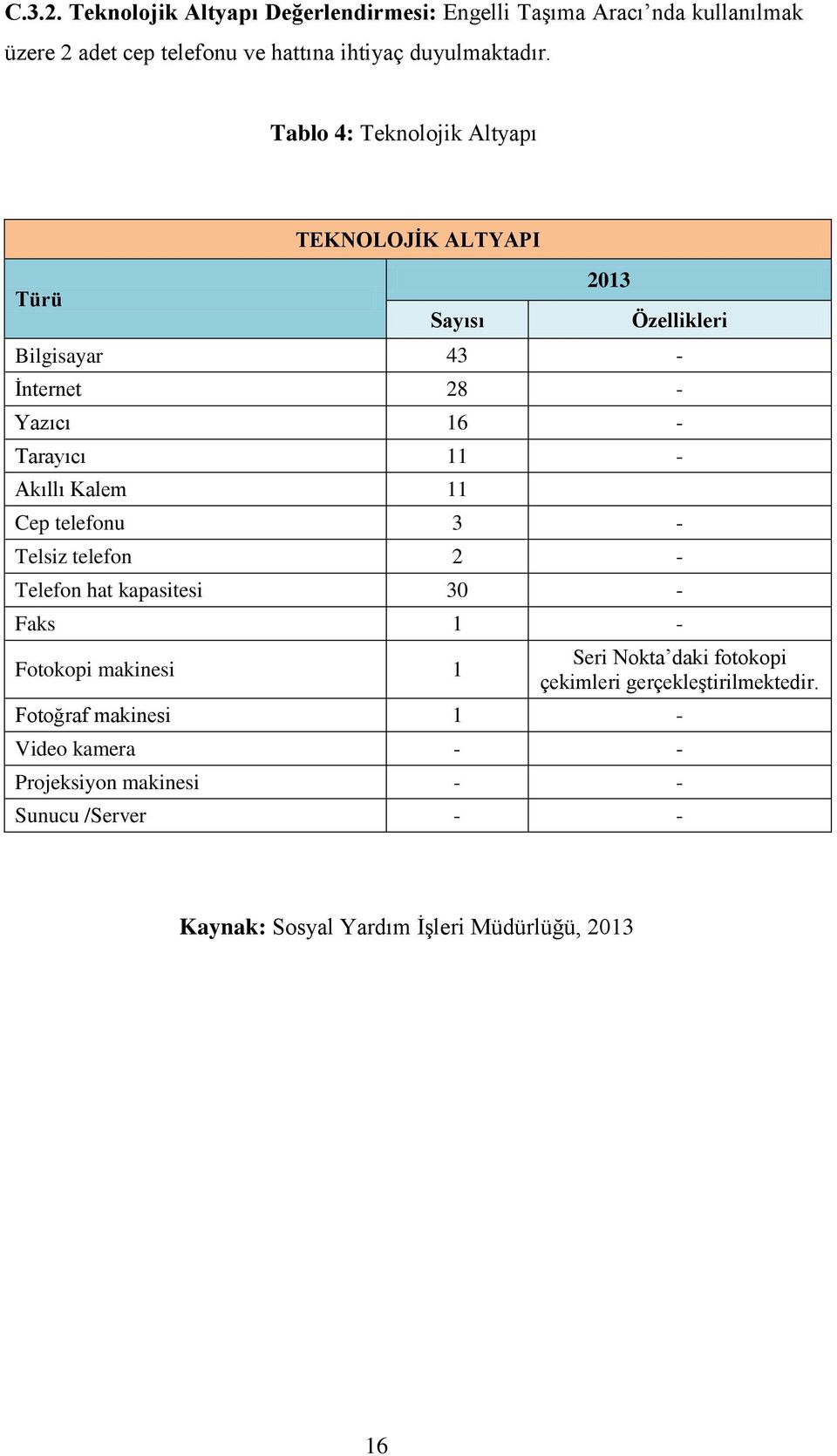 Kalem 11 Cep telefonu 3 - Telsiz telefon 2 - Telefon hat kapasitesi 30 - Faks 1 - Fotokopi makinesi 1 Seri Nokta daki fotokopi çekimleri