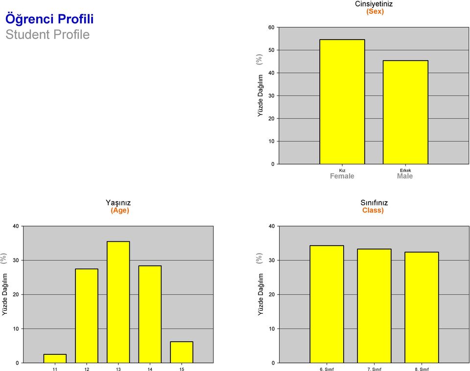 Male Yaşınız (Age) Sınıfınız Class) 4 4 3 3