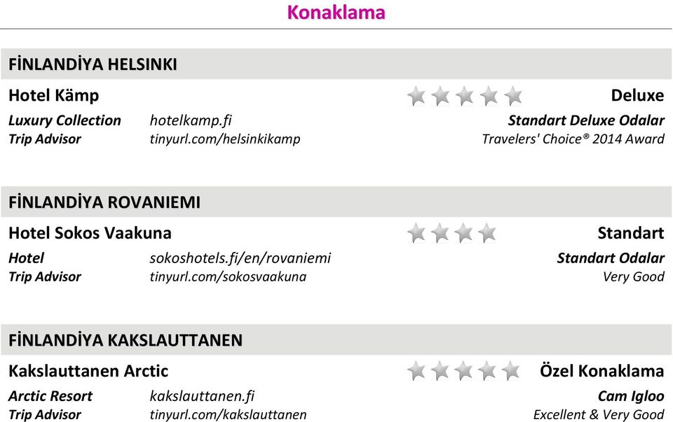 com/helsinkikamp Travelers' Choice 2014 Award FİNLANDİYA ROVANIEMI Hotel Sokos Vaakuna Standart Hotel sokoshotels.