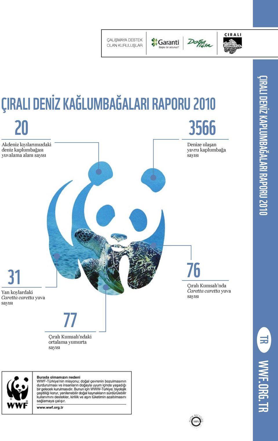 sayısı 77 Çıralı Kumsalı ndaki ortalama yumurta sayısı 3566 Denize ulaşan yavru kaplumbağa