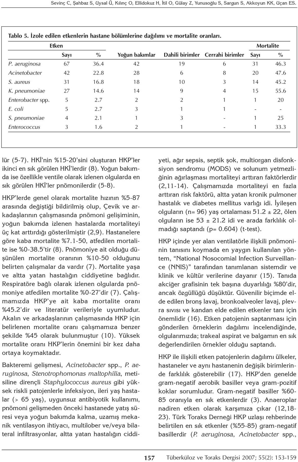 pneumoniae 27 14.6 14 9 4 15 55.6 Enterobacter spp. 5 2.7 2 2 1 1 20 E. coli 5 2.7 3 1 1 - - S. pneumoniae 4 2.1 1 3-1 25 Enterococcus 3 1.6 2 1-1 33.3 lür (5-7).