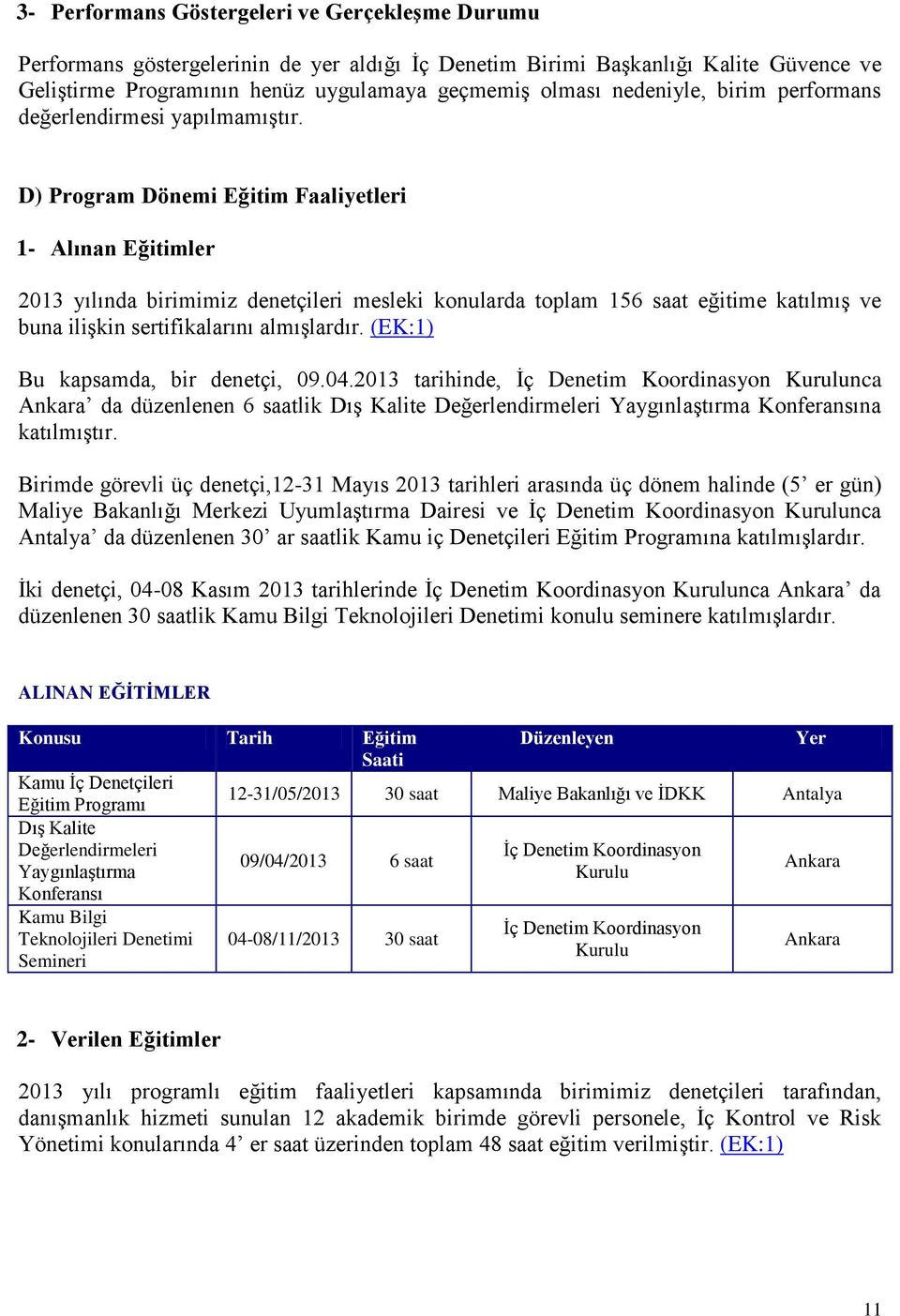 D) Program Dönemi Eğitim Faaliyetleri 1- Alınan Eğitimler 2013 yılında birimimiz denetçileri mesleki konularda toplam 156 saat eğitime katılmış ve buna ilişkin sertifikalarını almışlardır.