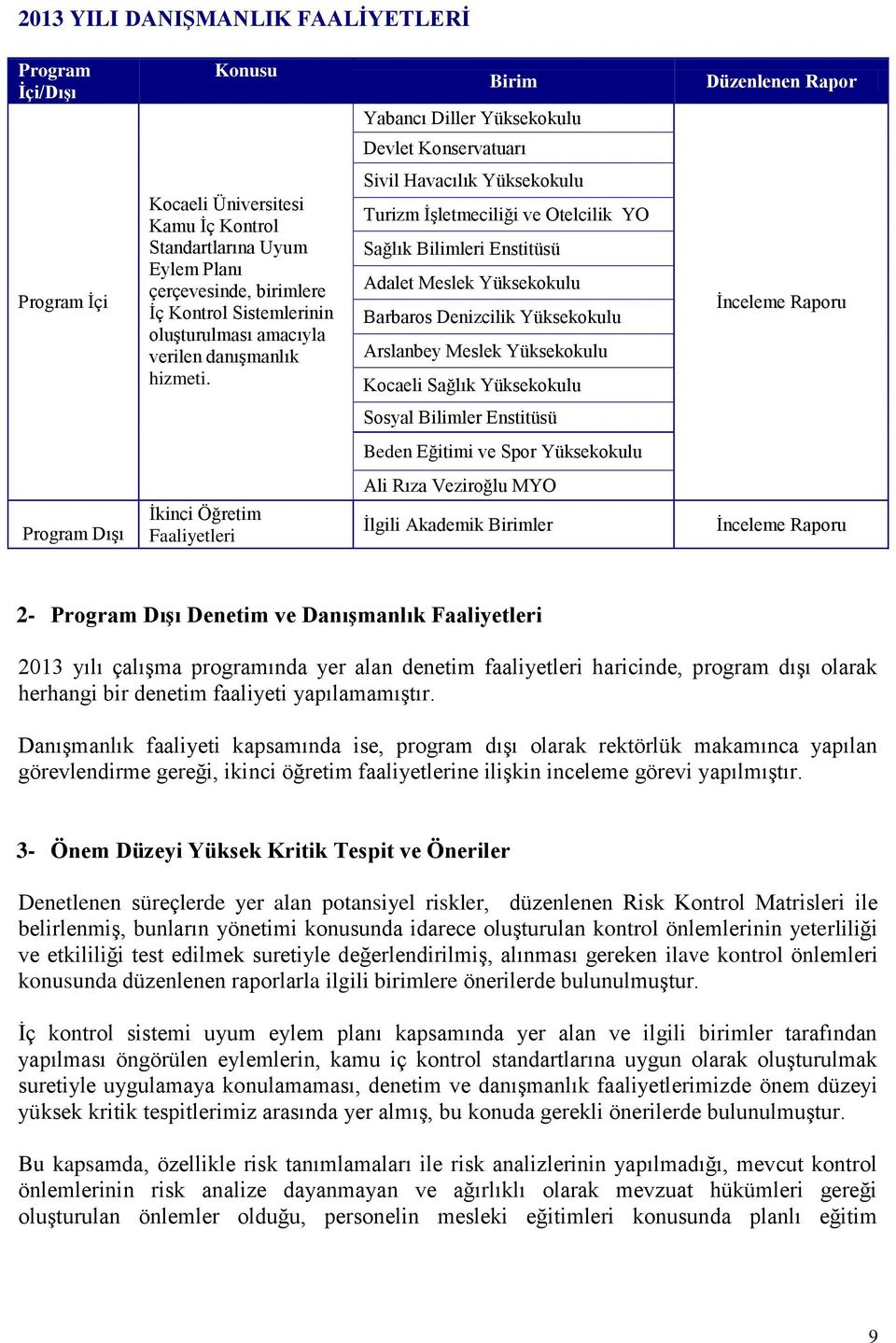 Sivil Havacılık Yüksekokulu Turizm İşletmeciliği ve Otelcilik YO Sağlık Bilimleri Enstitüsü Adalet Meslek Yüksekokulu Barbaros Denizcilik Yüksekokulu Arslanbey Meslek Yüksekokulu Kocaeli Sağlık