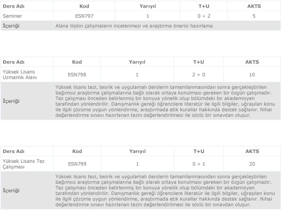 Tez çalışması önceden belirlenmiş bir konuya yönelik olup bölümdeki bir akademisyen tarafından yönlendirilir.