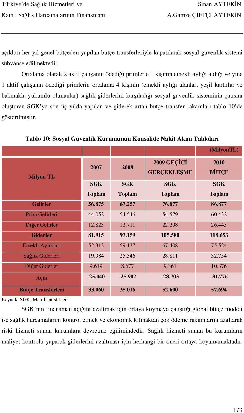 yükümlü olunanlar) sağlık giderlerini karşıladığı sosyal güvenlik sisteminin çatısını oluşturan SGK ya son üç yılda yapılan ve giderek artan bütçe transfer rakamları tablo 10 da gösterilmiştir.