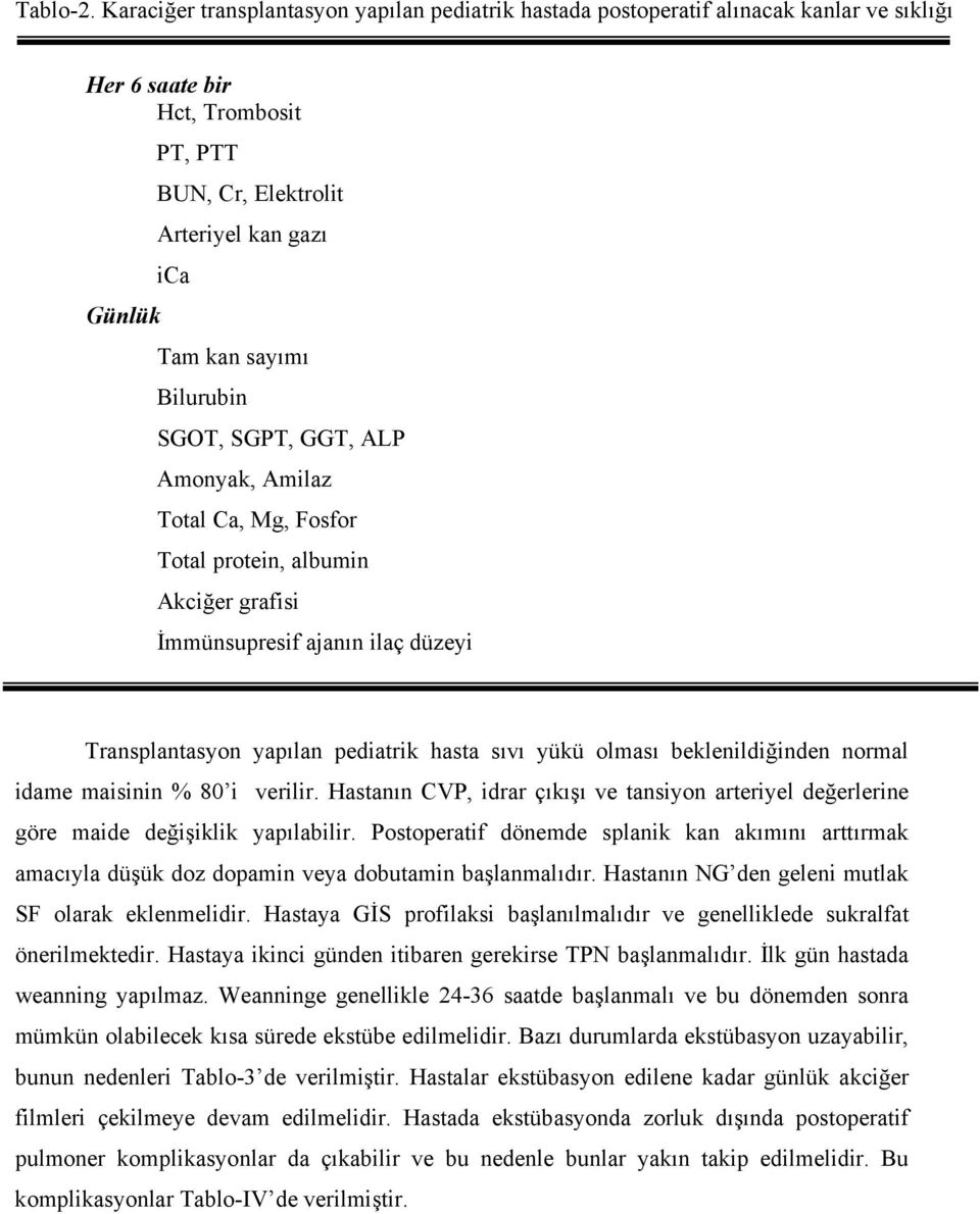 Bilurubin SGOT, SGPT, GGT, ALP Amonyak, Amilaz Total Ca, Mg, Fosfor Total protein, albumin Akciğer grafisi İmmünsupresif ajanın ilaç düzeyi Transplantasyon yapılan pediatrik hasta sıvı yükü olması