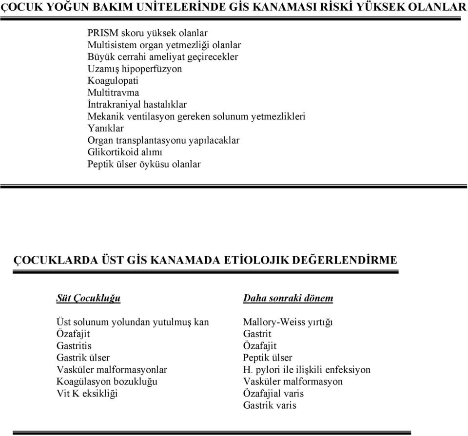 Peptik ülser öyküsu olanlar ÇOCUKLARDA ÜST GİS KANAMADA ETİOLOJIK DEĞERLENDİRME Süt Çocukluğu Üst solunum yolundan yutulmuş kan Özafajit Gastritis Gastrik ülser Vasküler