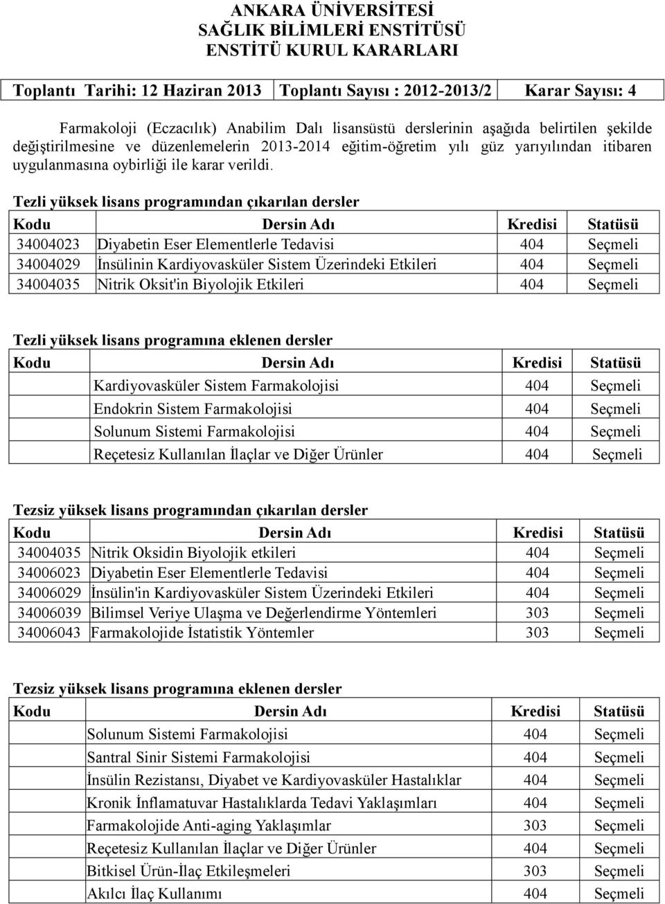 Tezli yüksek lisans programından çıkarılan dersler 34004023 Diyabetin Eser Elementlerle Tedavisi 404 Seçmeli 34004029 İnsülinin Kardiyovasküler Sistem Üzerindeki Etkileri 404 Seçmeli 34004035 Nitrik