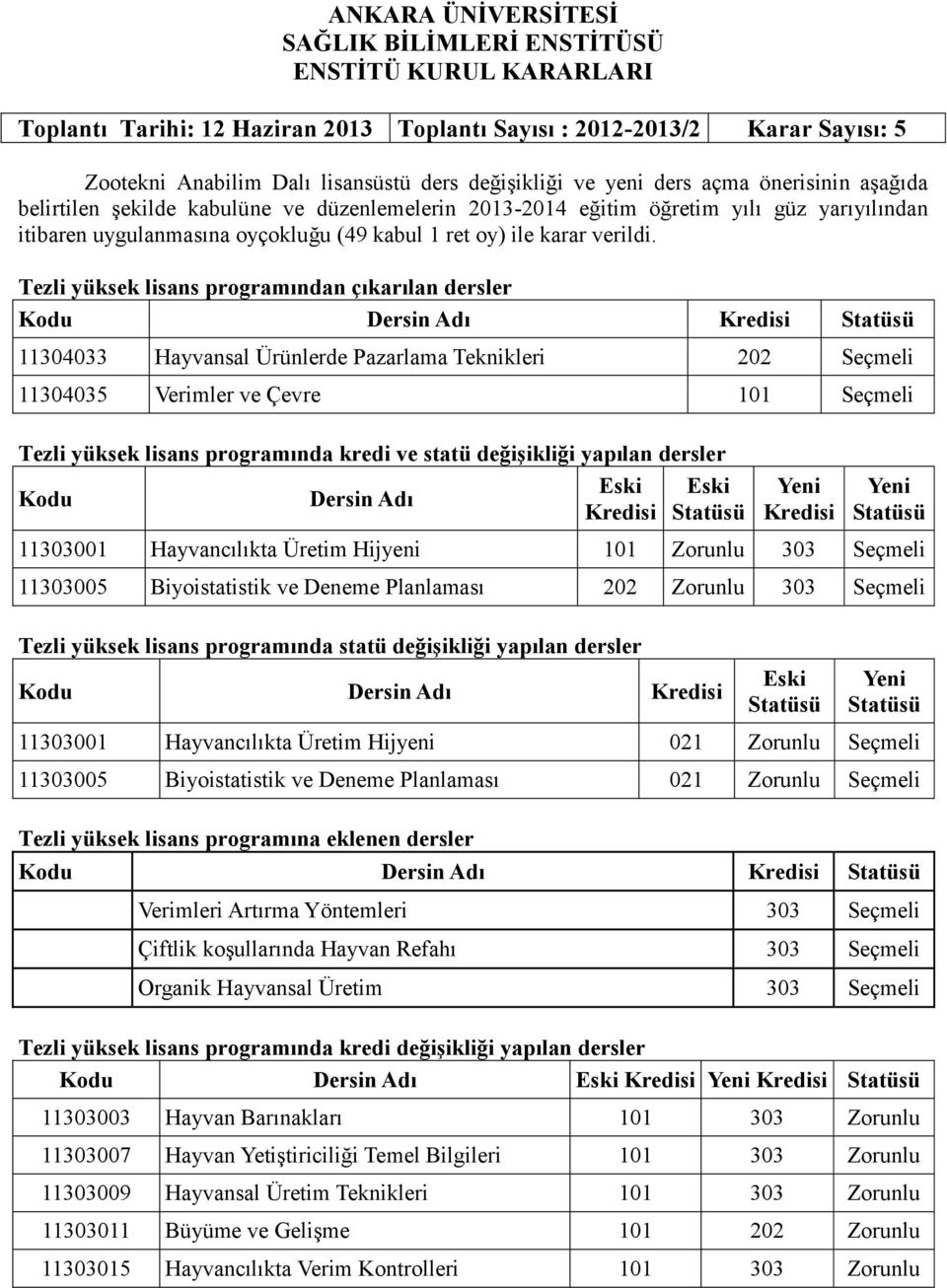 Tezli yüksek lisans programından çıkarılan dersler 11304033 Hayvansal Ürünlerde Pazarlama Teknikleri 202 Seçmeli 11304035 Verimler ve Çevre 101 Seçmeli Tezli yüksek lisans programında kredi ve statü