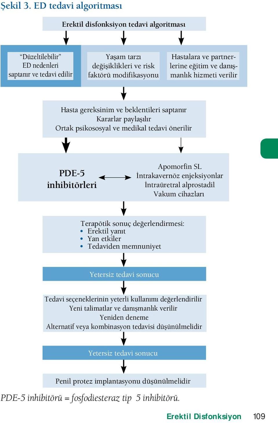 5 inhibitörü.