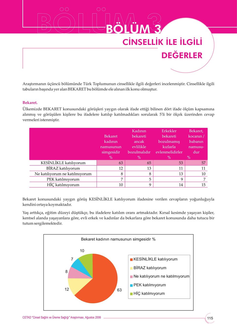 Ülkemizde BEKARET konusundaki görüşleri yaygın olarak ifade ettiği bilinen dört ifade ölçüm kapsamına alınmış ve görüşülen kişilere bu ifadelere katılıp katılmadıkları sorularak 5'li bir ölçek