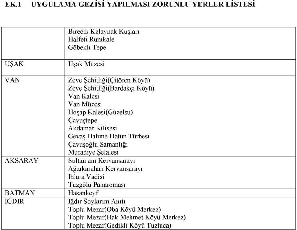 Türbesi Çavuşoğlu Samanlığı Muradiye Şelalesi Sultan anı Kervansarayı Ağzıkarahan Kervansarayı Ihlara Vadisi Tuzgölü