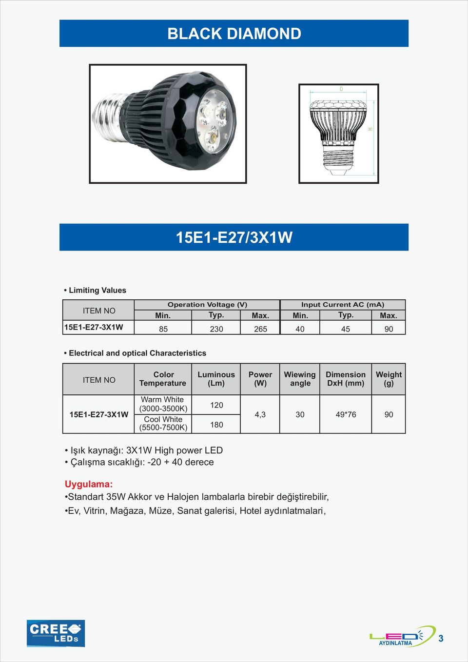 15E1-E27-3X1W 85 230 265 40 45 90 Electrical and optical Characteristics Color Temperature Luminous (Lm) Power (W) Wiewing angle