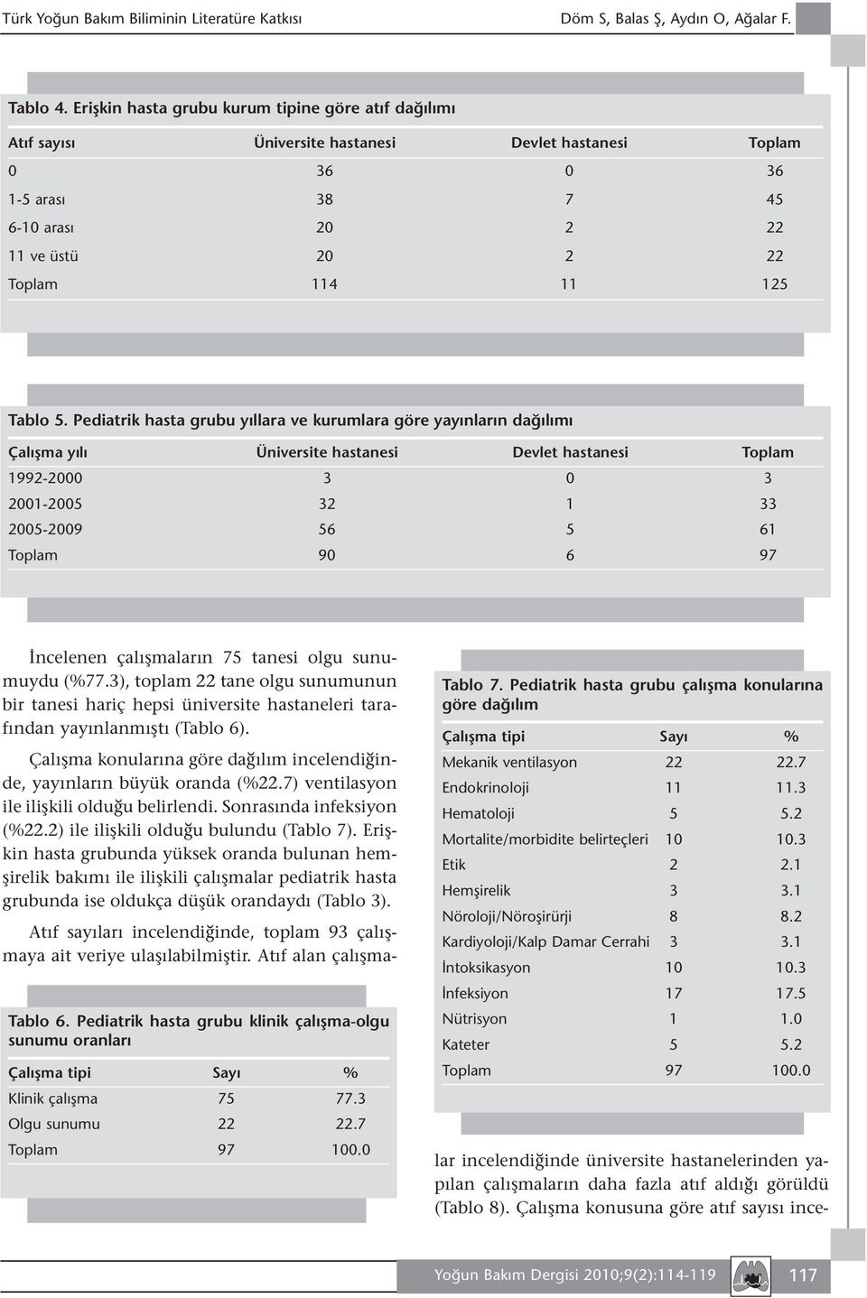 5. Pediatrik hasta grubu yıllara ve kurumlara göre yayınların dağılımı Çalışma yılı Üniversite hastanesi Devlet hastanesi Toplam 1992-2000 3 0 3 2001-2005 32 1 33 2005-2009 56 5 61 Toplam 90 6 97