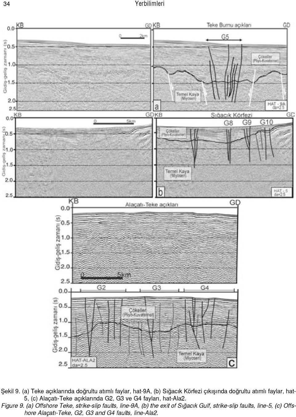 ml faylar, hat- 5, (c) Alaçat -Teke aç klar nda G2, G3 ve G4 faylar, hat-ala2. Figure 9.