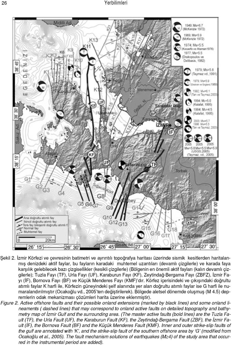 karada faya karfl l k gelebilecek baz çizgisellikler (kesikli çizgilerle) (Bölgenin en önemli aktif faylar (kal n devaml çizgilerle); Tuzla Fay (TF), Urla Fay (UF), Karaburun Fay (KF), Zeytinda