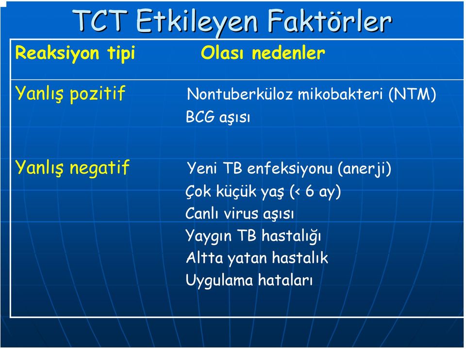 negatif Yeni TB enfeksiyonu (anerji) Çok küçük yaş (< 6 ay)