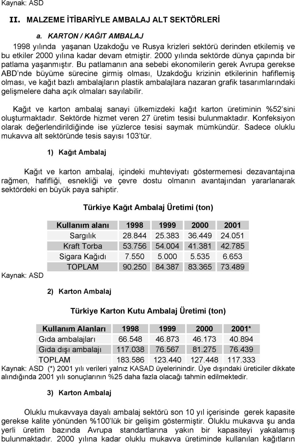 2000 yılında sektörde dünya çapında bir patlama yaşanmıştır.