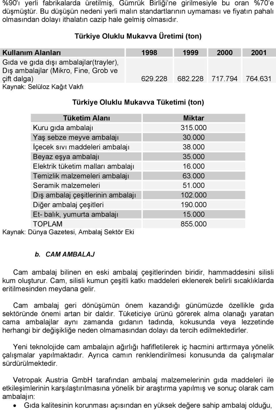 Türkiye Oluklu Mukavva Üretimi (ton) Kullanım Alanları 1998 1999 2000 2001 Gıda ve gıda dışı ambalajlar(trayler), Dış ambalajlar (Mikro, Fine, Grob ve çift dalga) 629.228 682.228 717.794 764.