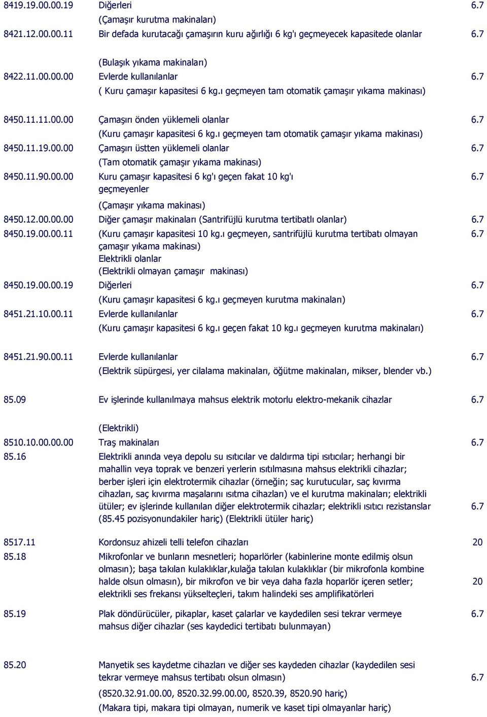 11.90.00.00 Kuru çamaşır kapasitesi 6 kg'ı geçen fakat 10 kg'ı geçmeyenler (Çamaşır yıkama makinası) 8450.12.00.00.00 Diğer çamaşır makinaları (Santrifüjlü kurutma tertibatlı olanlar) 8450.19.00.00.11 (Kuru çamaşır kapasitesi 10 kg.