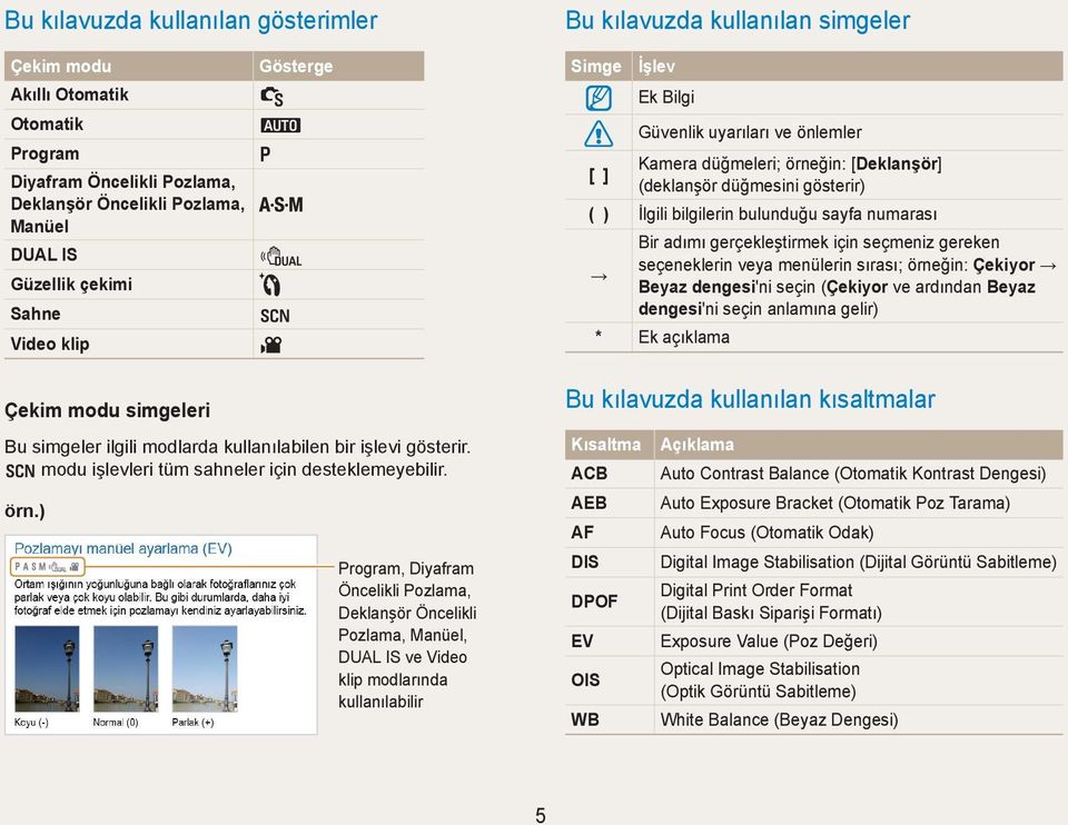 ) Program, Diyafram Öncelikli Pozlama, Deklanşör Öncelikli Pozlama, Manüel, DUAL IS ve Video klip modlarında kullanılabilir Bu kılavuzda kullanılan simgeler Simge İşlev Ek Bilgi Güvenlik uyarıları ve
