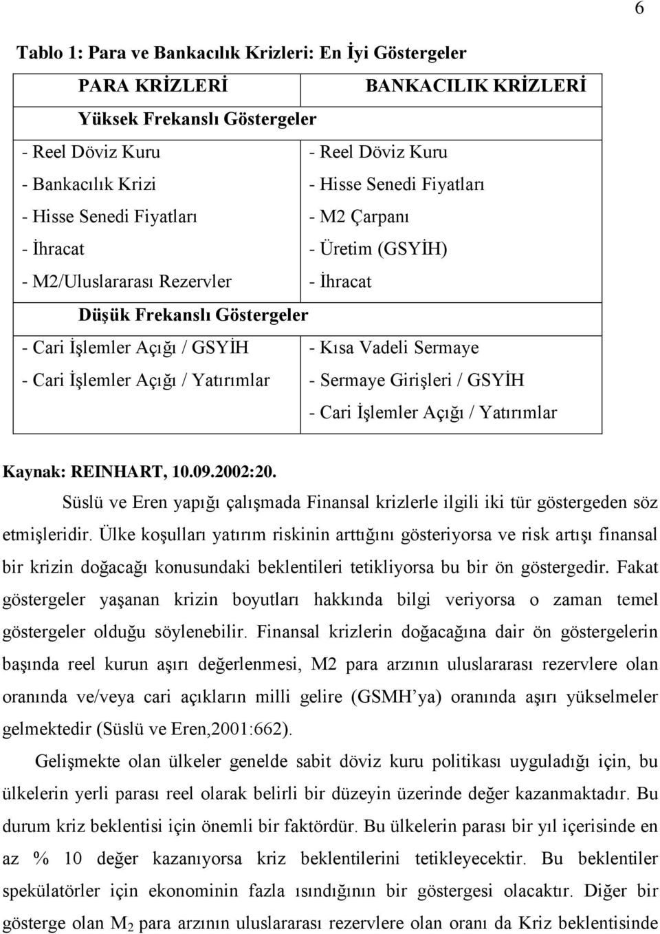 ĠĢlemler Açığı / Yatırımlar - Sermaye GiriĢleri / GSYĠH - Cari ĠĢlemler Açığı / Yatırımlar Kaynak: REINHART, 10.09.2002:20.