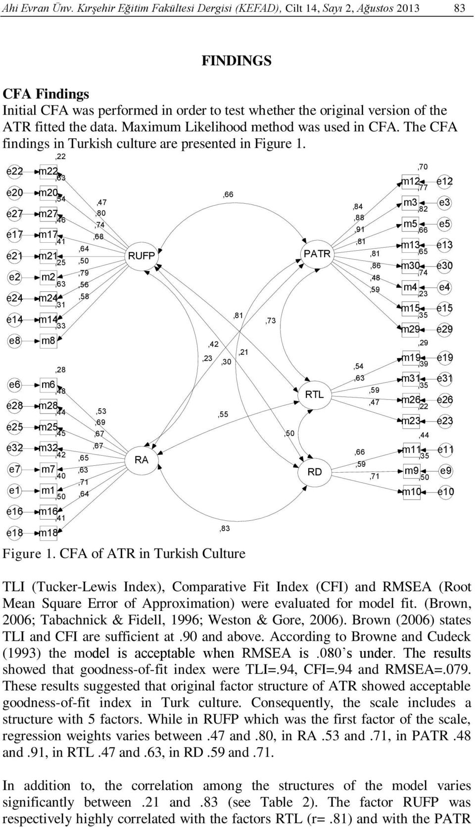 Maximum Likelihood method was used in CFA. The CFA findings in Turkish culture are presented in Figure 1.