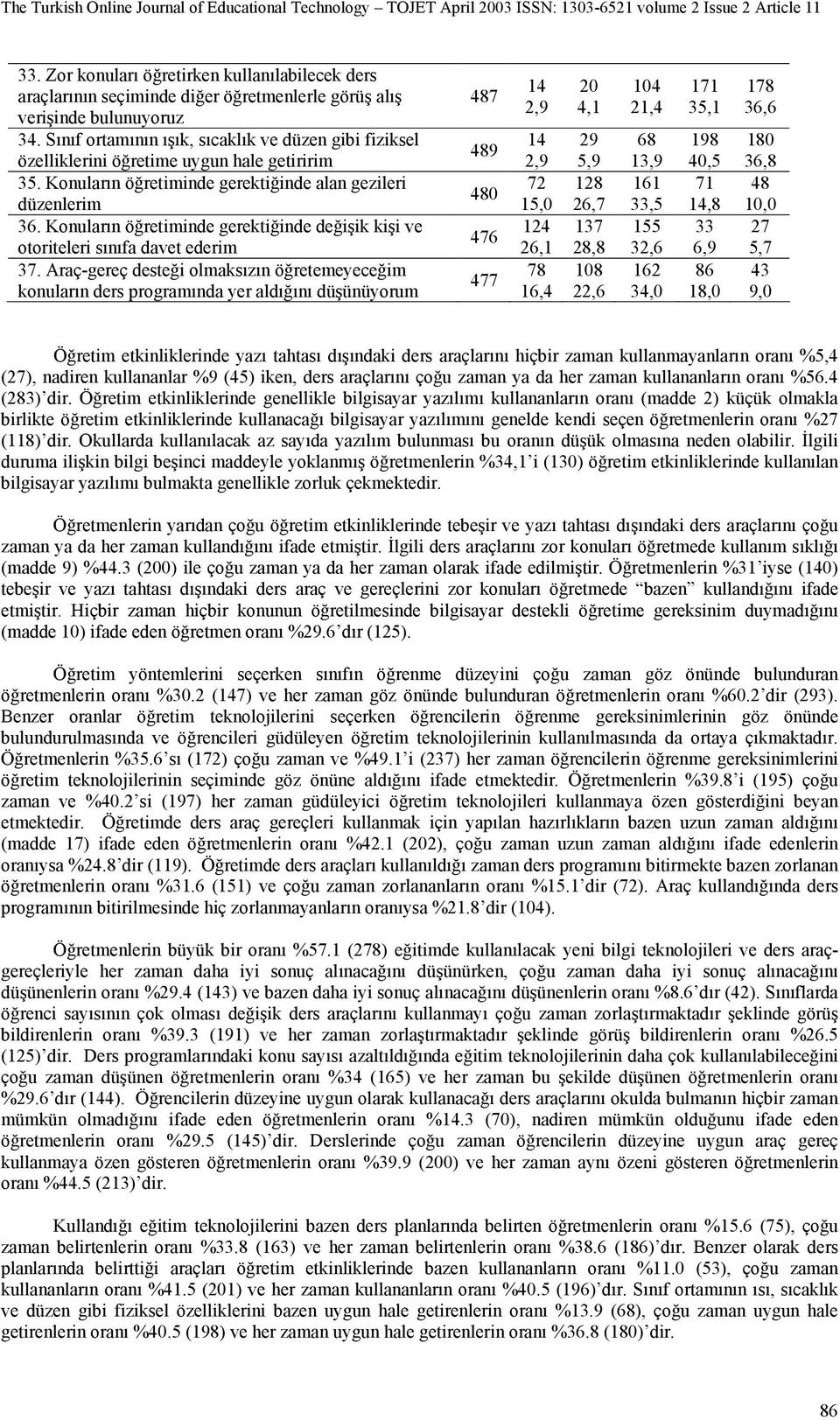 Konuların öğretiminde gerektiğinde değişik kişi ve otoriteleri sınıfa davet ederim 37.