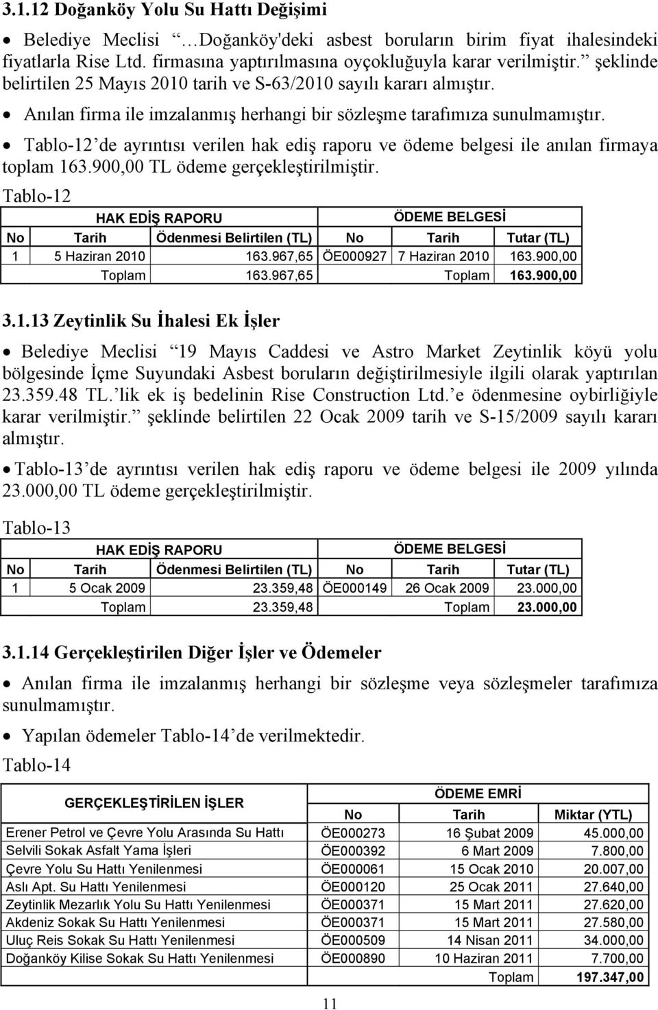 belgesi ile anılan firmaya toplam 163900,00 TL ödeme gerçekleştirilmiştir Tablo12 Tutar 1 5 Haziran 2010 163967,65 ÖE000927 7 Haziran 2010 163900,00 Toplam 163967,65 Toplam 163900,00 3113 Zeytinlik